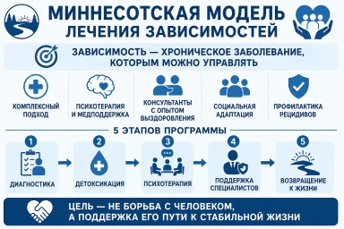 Миннесотская модель в Балаково