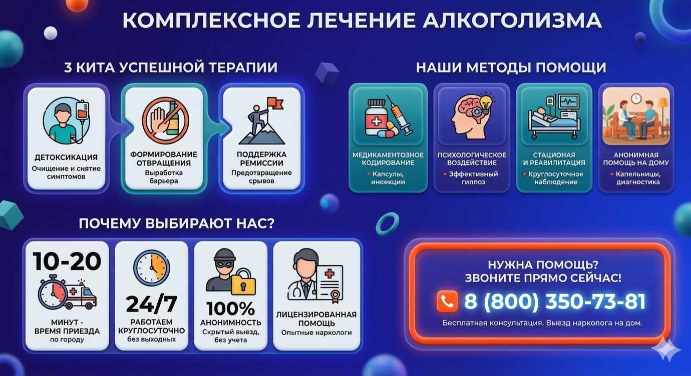 Инфографика о методах лечения алкоголизма в Балаково: детоксикация, кодирование и анонимная помощь на дому от клиники Похмельная служба.